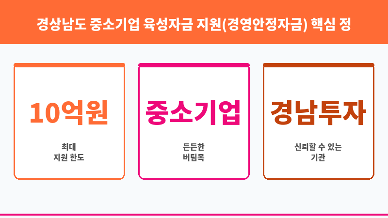 경상남도 중소기업 육성자금 지원(경영안정자금) 보조 이미지 3