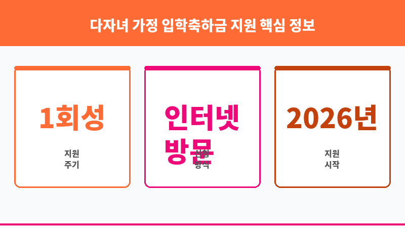 다자녀 가정 입학축하금 지원 보조 이미지 3