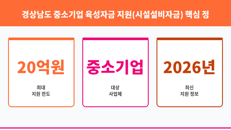 경상남도 중소기업 육성자금 지원(시설설비자금) 보조 이미지 3