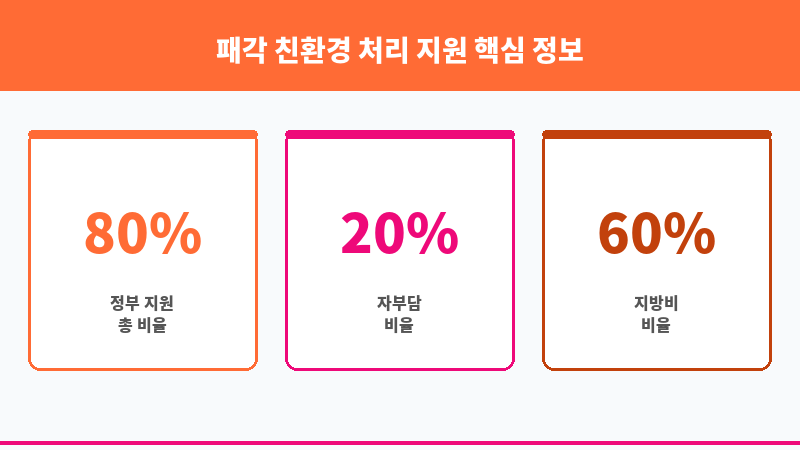 패각 친환경 처리 지원 보조 이미지 3