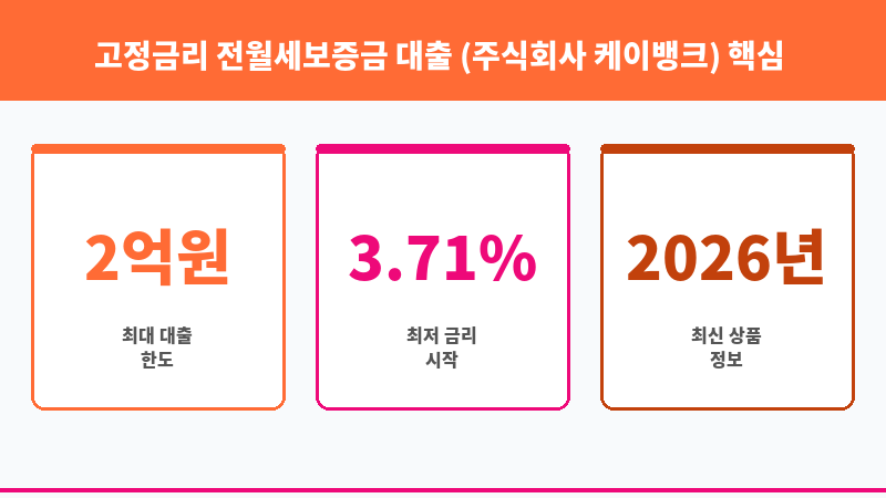 고정금리 전월세보증금 대출 (주식회사 케이뱅크) 보조 이미지 3