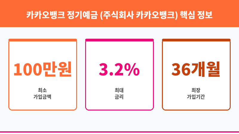 카카오뱅크 정기예금 (주식회사 카카오뱅크) 보조 이미지 3