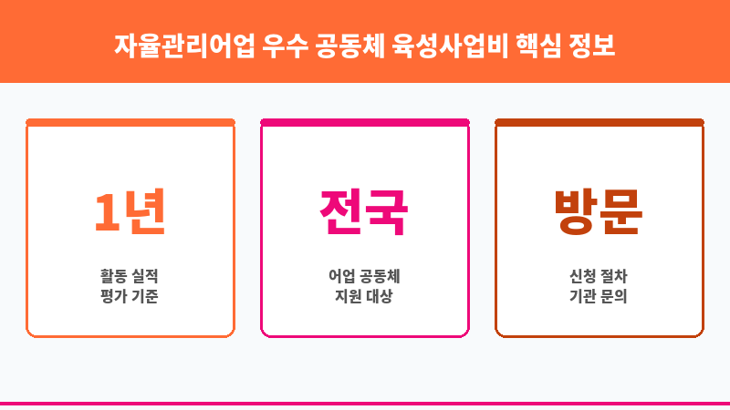 자율관리어업 우수 공동체 육성사업비 보조 이미지 3