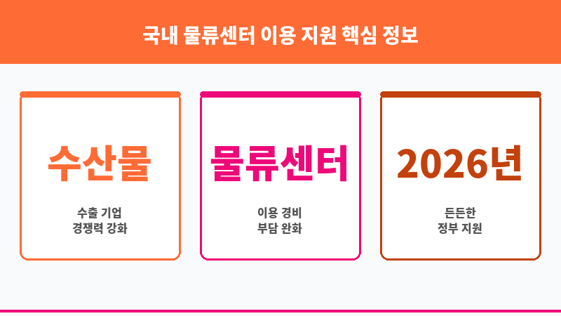 국내 물류센터 이용 지원 보조 이미지 3