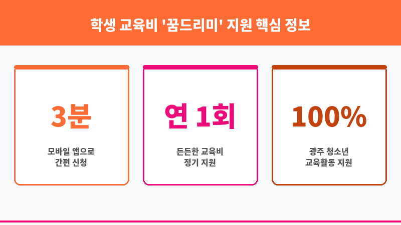학생 교육비 '꿈드리미' 지원 보조 이미지 3