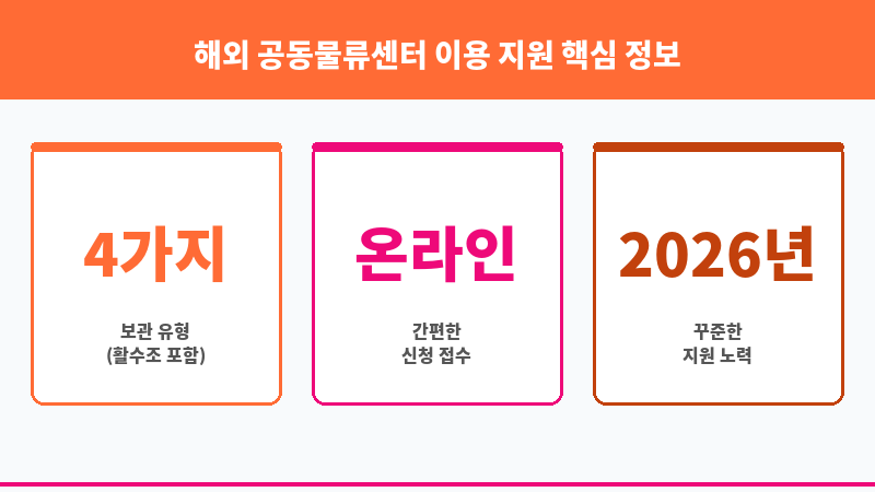 해외 공동물류센터 이용 지원 보조 이미지 3