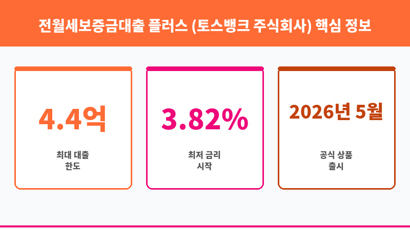 전월세보증금대출 플러스 (토스뱅크 주식회사) 보조 이미지 3