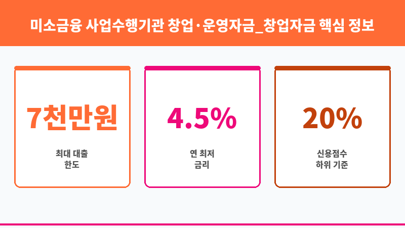 미소금융 사업수행기관 창업·운영자금_창업자금 보조 이미지 3