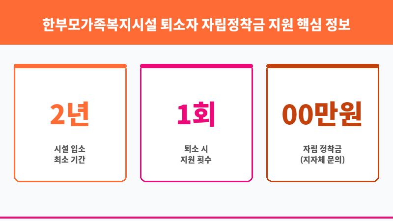 한부모가족복지시설 퇴소자 자립정착금 지원 보조 이미지 3