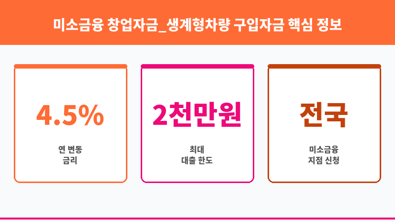 미소금융 창업자금_생계형차량 구입자금 보조 이미지 3