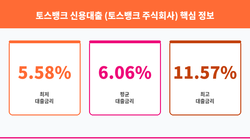 토스뱅크 신용대출 (토스뱅크 주식회사) 보조 이미지 3