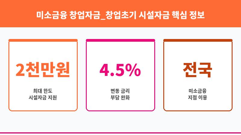 미소금융 창업자금_창업초기 시설자금 보조 이미지 3
