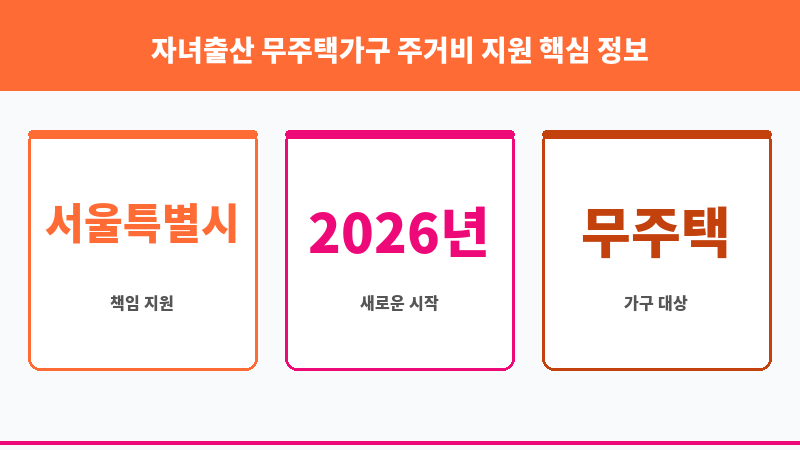 자녀출산 무주택가구 주거비 지원 보조 이미지 3