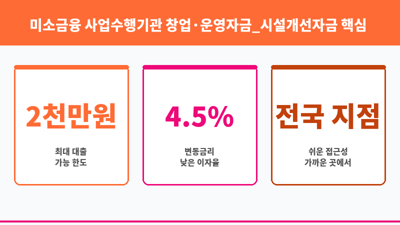 미소금융 사업수행기관 창업·운영자금_시설개선자금 보조 이미지 3
