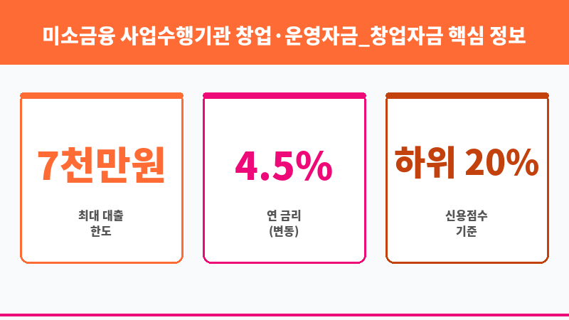 미소금융 사업수행기관 창업·운영자금_창업자금 보조 이미지 3