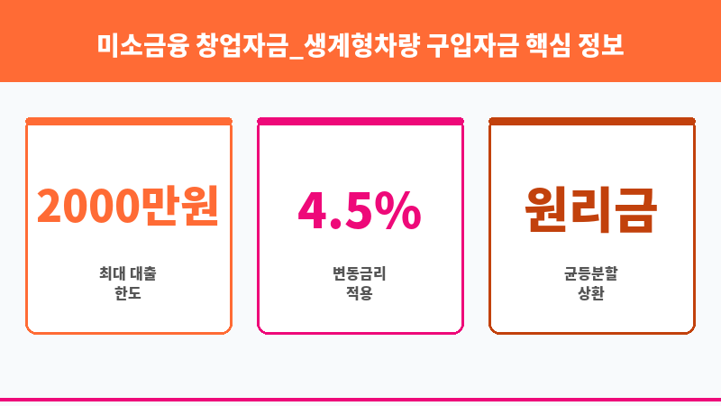 미소금융 창업자금_생계형차량 구입자금 보조 이미지 3