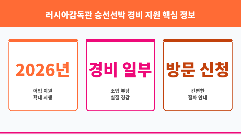 러시아감독관 승선선박 경비 지원 보조 이미지 3