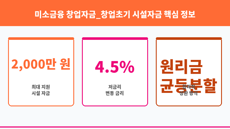 미소금융 창업자금_창업초기 시설자금 보조 이미지 3