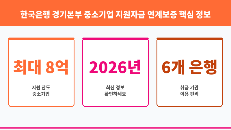 한국은행 경기본부 중소기업 지원자금 연계보증 보조 이미지 3