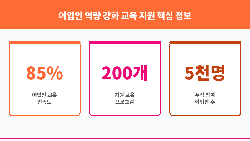 어업인 역량 강화 교육 지원 보조 이미지 3