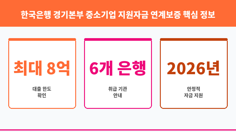 한국은행 경기본부 중소기업 지원자금 연계보증 보조 이미지 3