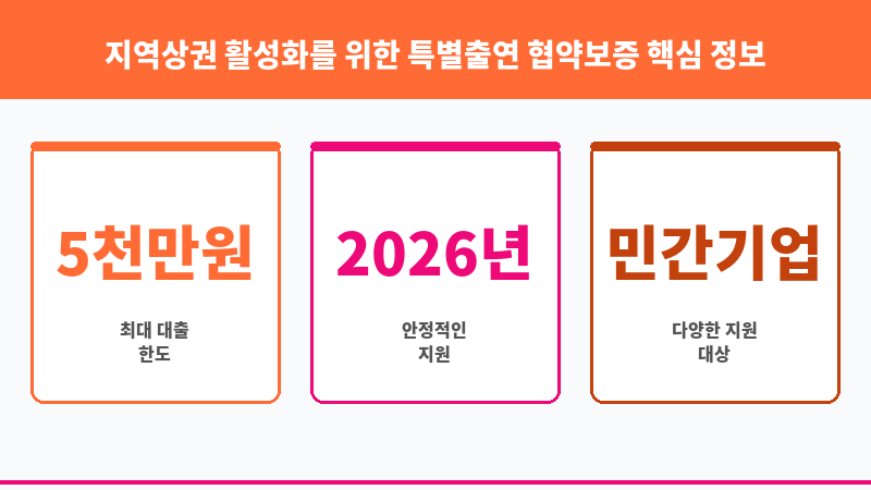 지역상권 활성화를 위한 특별출연 협약보증 보조 이미지 3