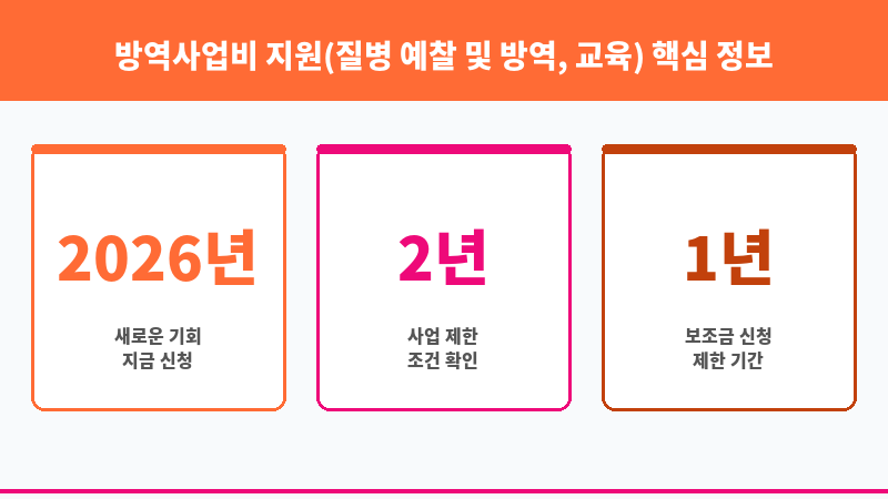 방역사업비 지원(질병 예찰 및 방역, 교육) 보조 이미지 3