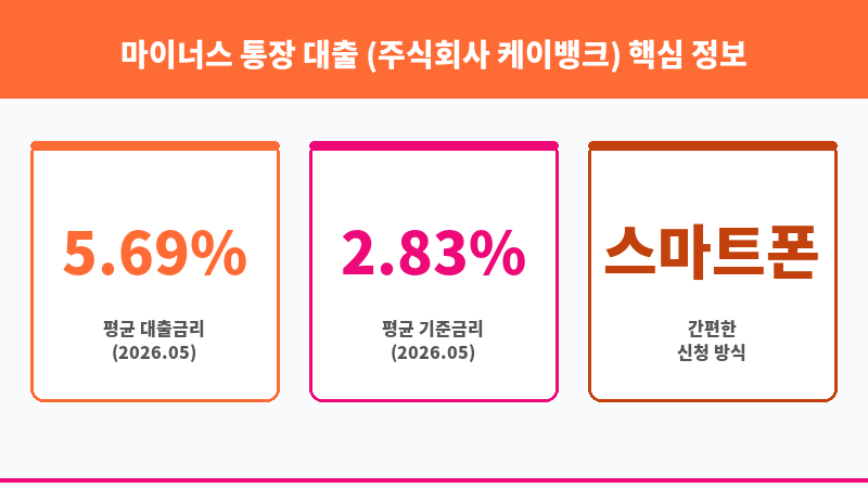 마이너스 통장 대출 (주식회사 케이뱅크) 보조 이미지 3
