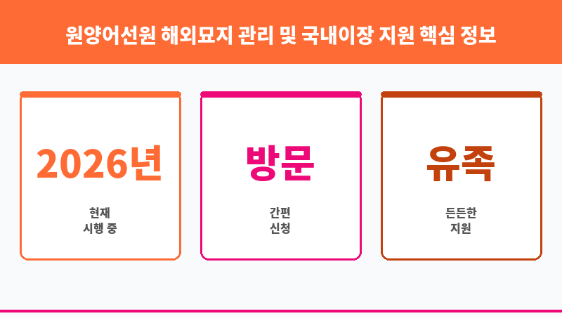원양어선원 해외묘지 관리 및 국내이장 지원 보조 이미지 3