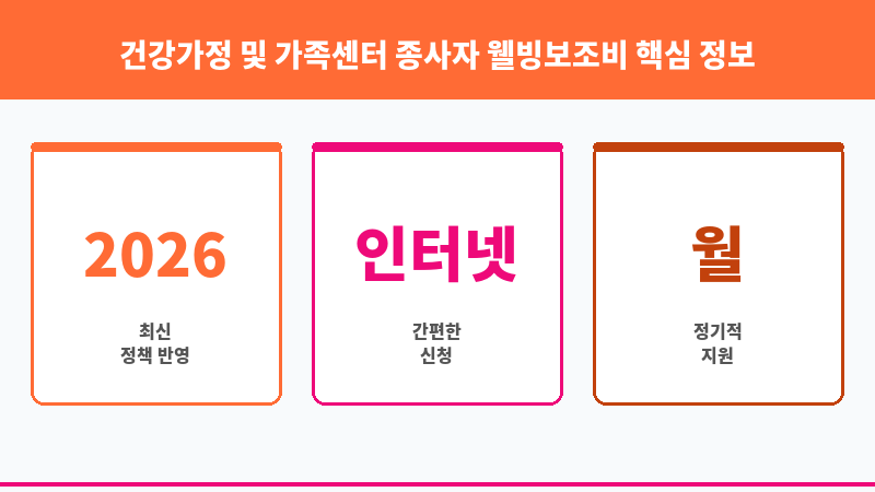 건강가정 및 가족센터 종사자 웰빙보조비 보조 이미지 3
