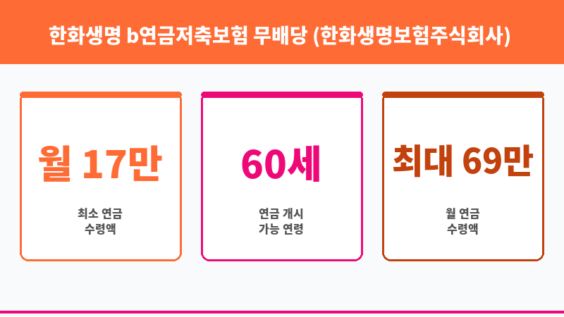 한화생명 b연금저축보험 무배당 (한화생명보험주식회사) 보조 이미지 3