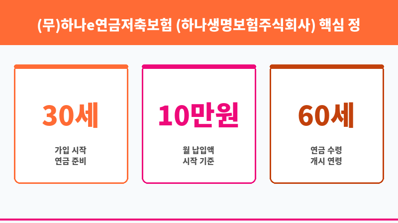 (무)하나e연금저축보험 (하나생명보험주식회사) 보조 이미지 3