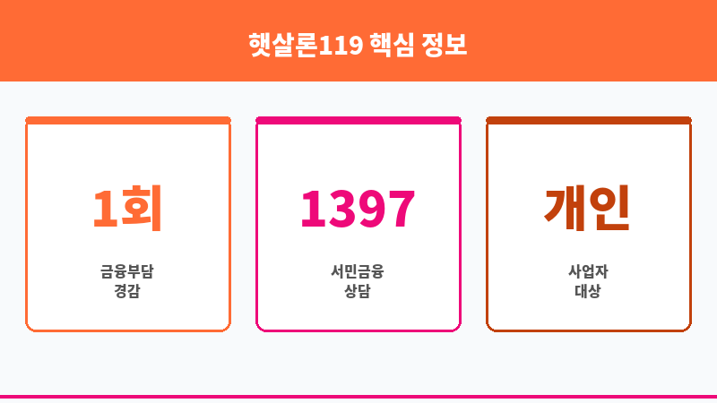 햇살론119 보조 이미지 3