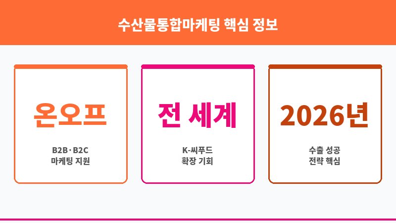 수산물통합마케팅 보조 이미지 3