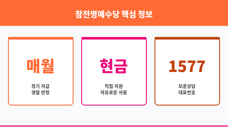 참전명예수당 보조 이미지 3