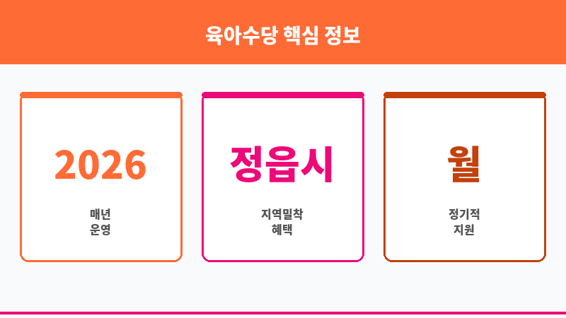 육아수당 보조 이미지 3