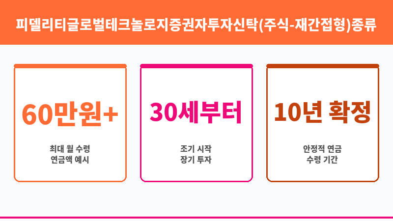 피델리티글로벌테크놀로지증권자투자신탁(주식-재간접형)종류PRS-e (피델리티자산운용) 보조 이미지 3