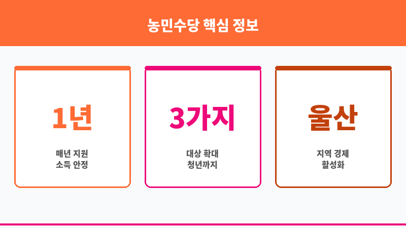 농민수당 보조 이미지 3