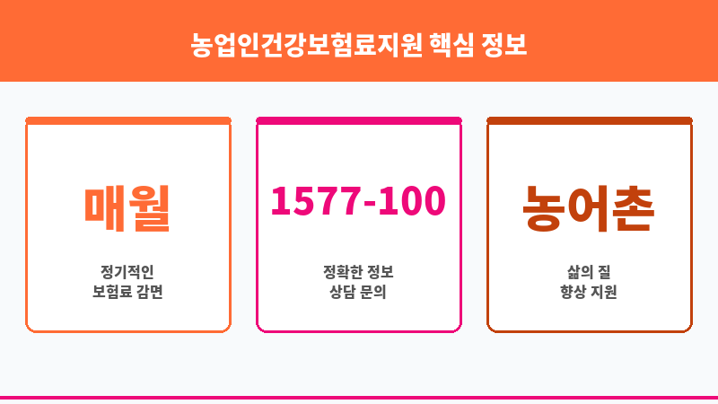 농업인건강보험료지원 보조 이미지 3