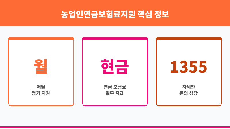 농업인연금보험료지원 보조 이미지 3