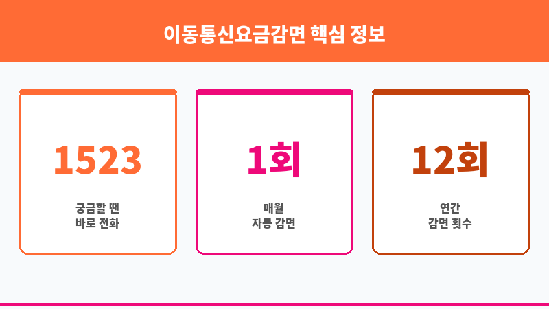 이동통신요금감면 보조 이미지 3