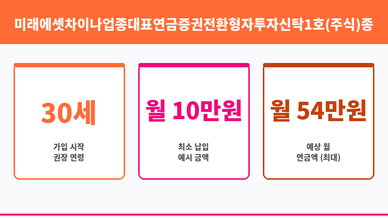 미래에셋차이나업종대표연금증권전환형자투자신탁1호(주식)종류C (미래에셋자산운용) 보조 이미지 3