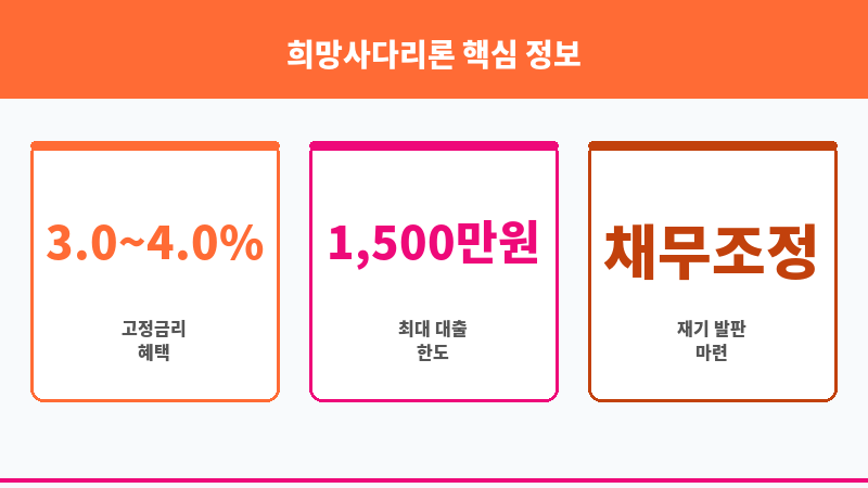 희망사다리론 보조 이미지 3