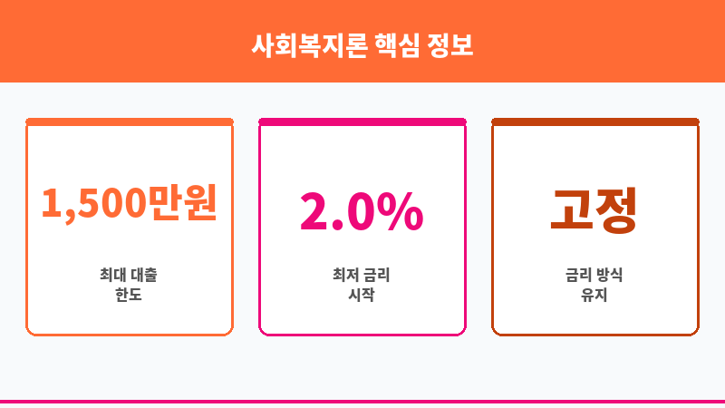 사회복지론 보조 이미지 3