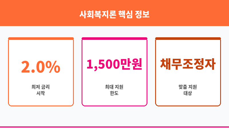 사회복지론 보조 이미지 3