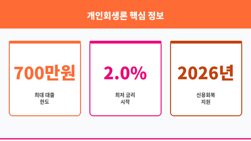 개인회생론 보조 이미지 3