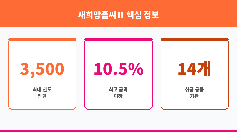 새희망홀씨Ⅱ 보조 이미지 3