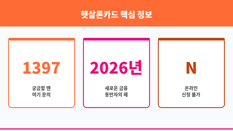 햇살론카드 보조 이미지 3