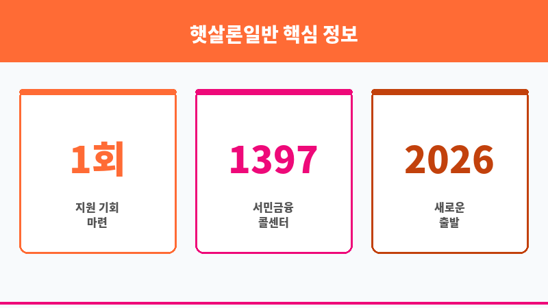 햇살론일반 보조 이미지 3