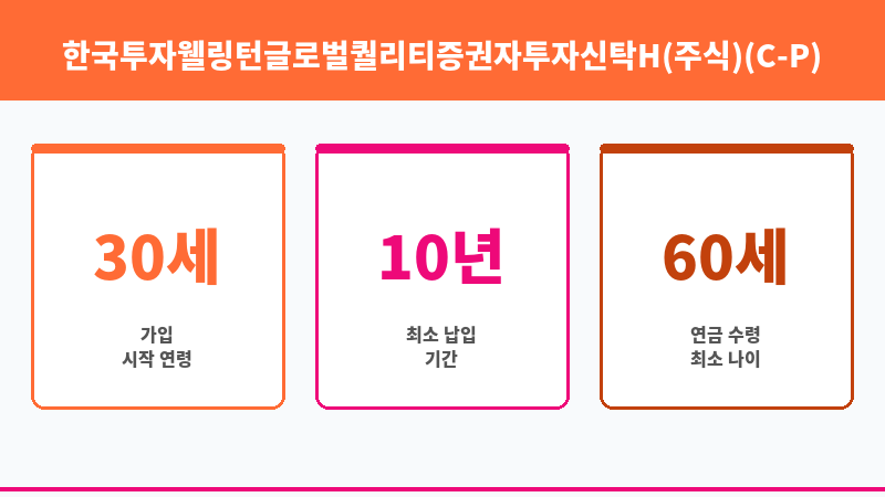 한국투자웰링턴글로벌퀄리티증권자투자신탁H(주식)(C-P) (한국투자신탁운용) 보조 이미지 3